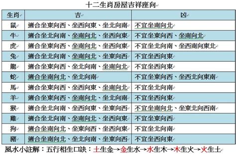 12生肖買房座向|12生肖買房必看指南